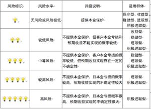 重慶市分行資產評估服務 精準估值，助力金融決策與風險管控